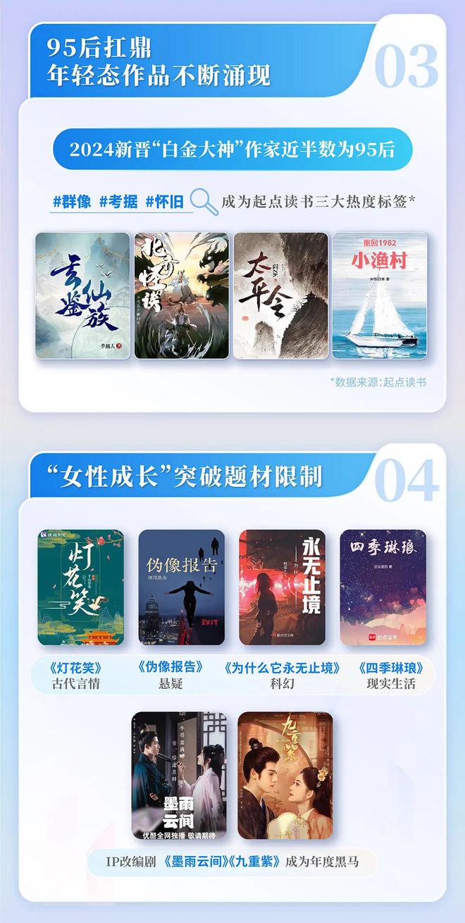 中国网络文学发展研究报告AG真人国际网站2024(图6)