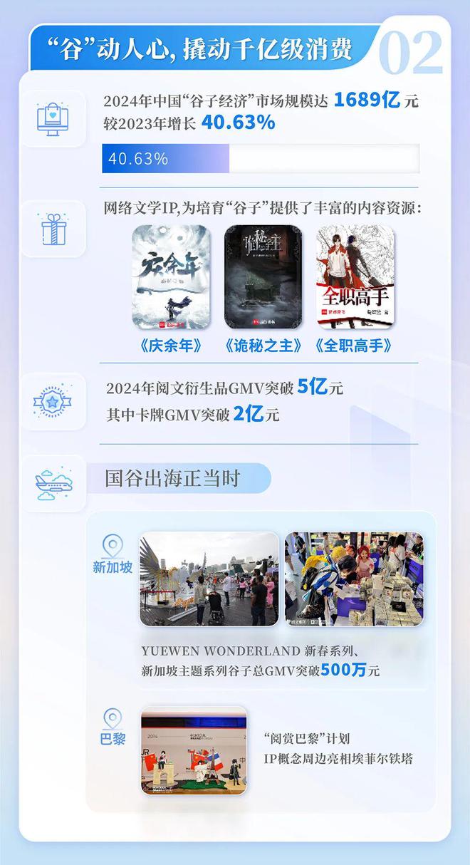 中国网络文学发展研究报告AG真人国际网站
