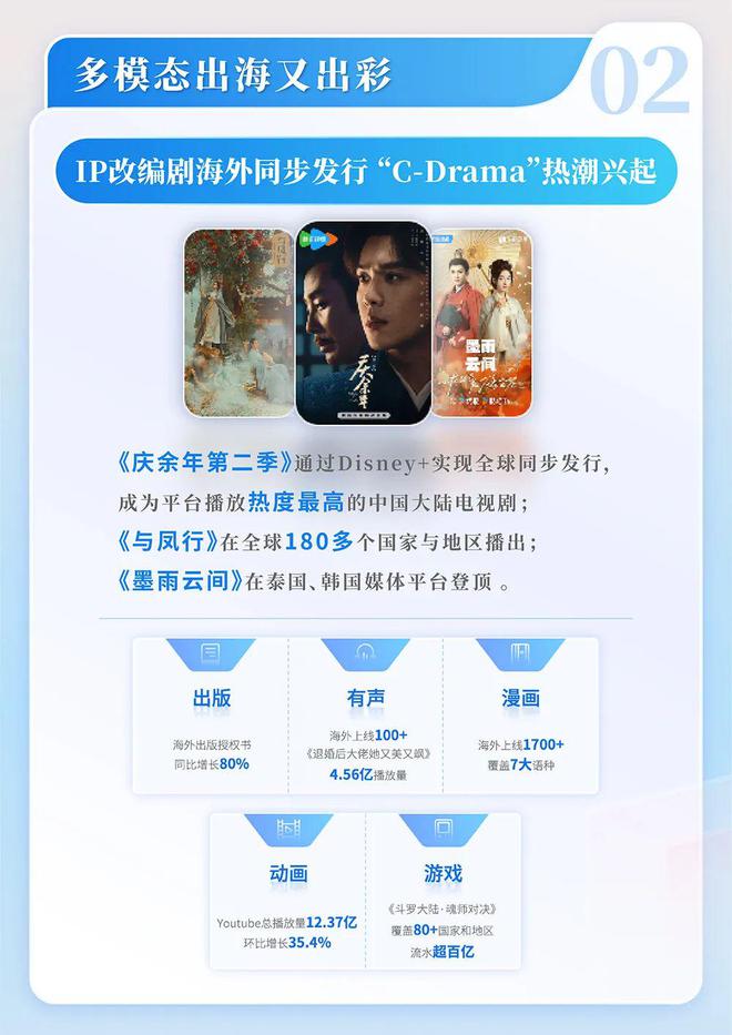 中国网络文学发展研究报告AG真人国际网站2024(图2)