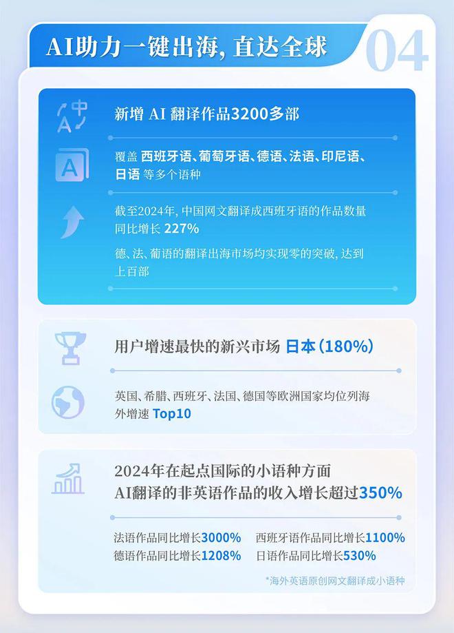 中国网络文学发展研究报告AG真人国际网站2024(图5)