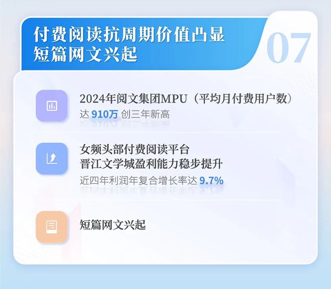 中国网络文学发展研究报告AG真人国际网站2024(图11)