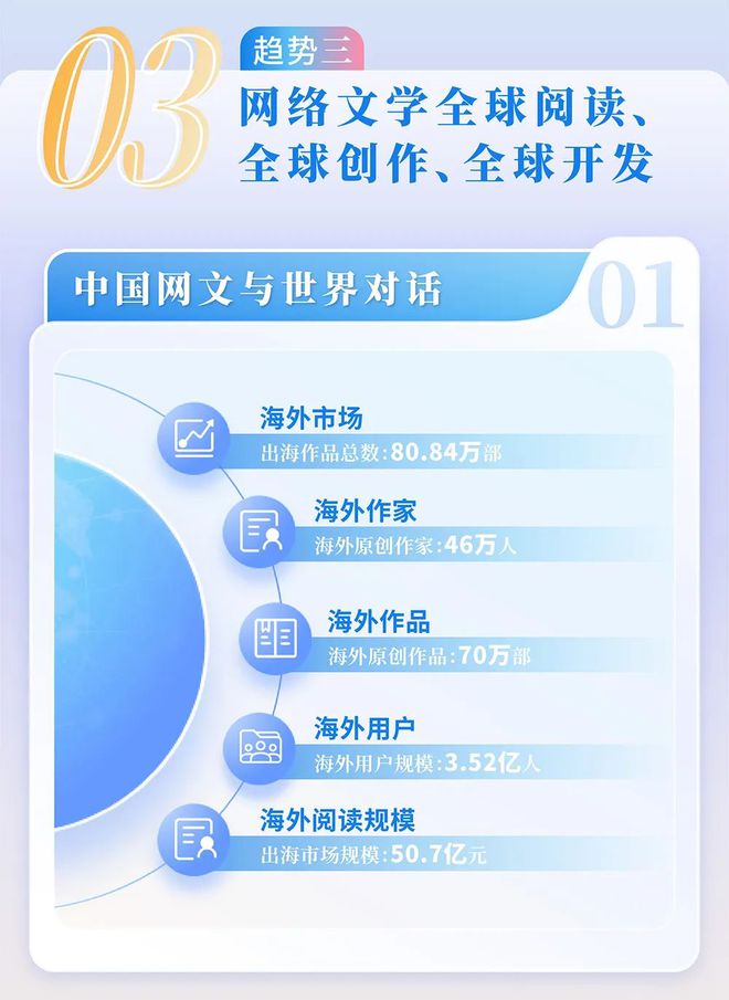 中国网络文学发展研究报告AG真人国际网站2024(图8)