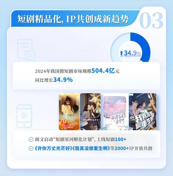 中国网络文学发展研究报告AG真人国际网站2024(图12)