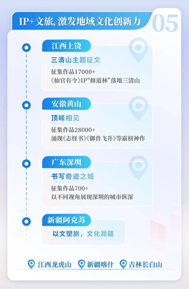 中国网络文学发展研究报告AG真人国际网站2024(图10)