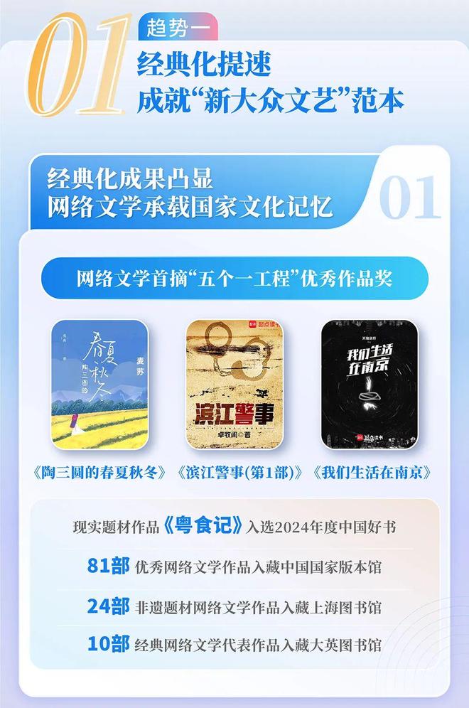 中国网络文学发展研究报告AG真人国际网站2024(图13)