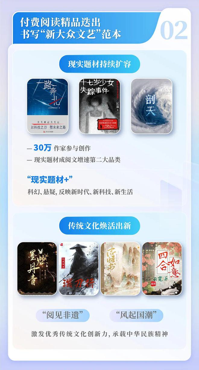 中国网络文学发展研究报告AG真人国际网站2024(图14)