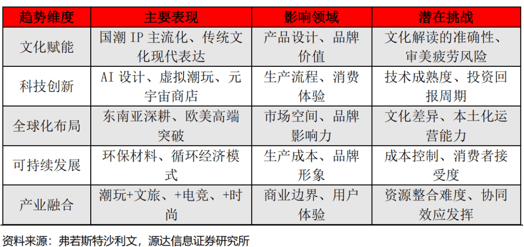 报告——千亿赛道上Z世代消费新趋势AG真人2025潮玩行业深度分析