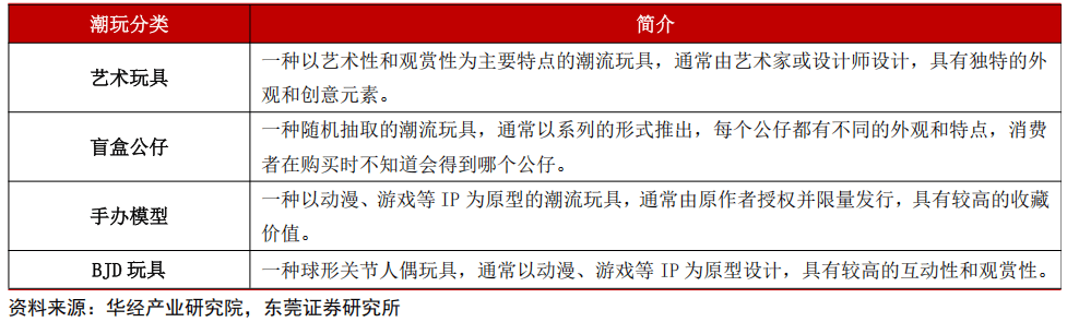 报告——千亿赛道上Z世代消费新趋势AG真人2025潮玩行业深度分析(图3) 报告——千亿赛道上Z世代消费新趋势AG真人2025潮玩行业深度分析(图3)